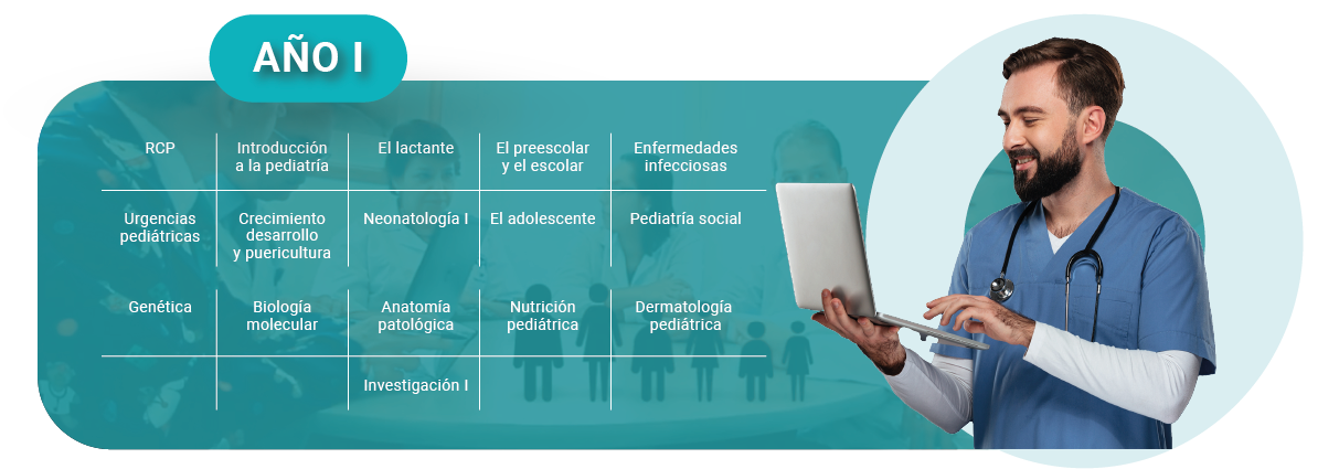 Información del recorrido curricular parte 1