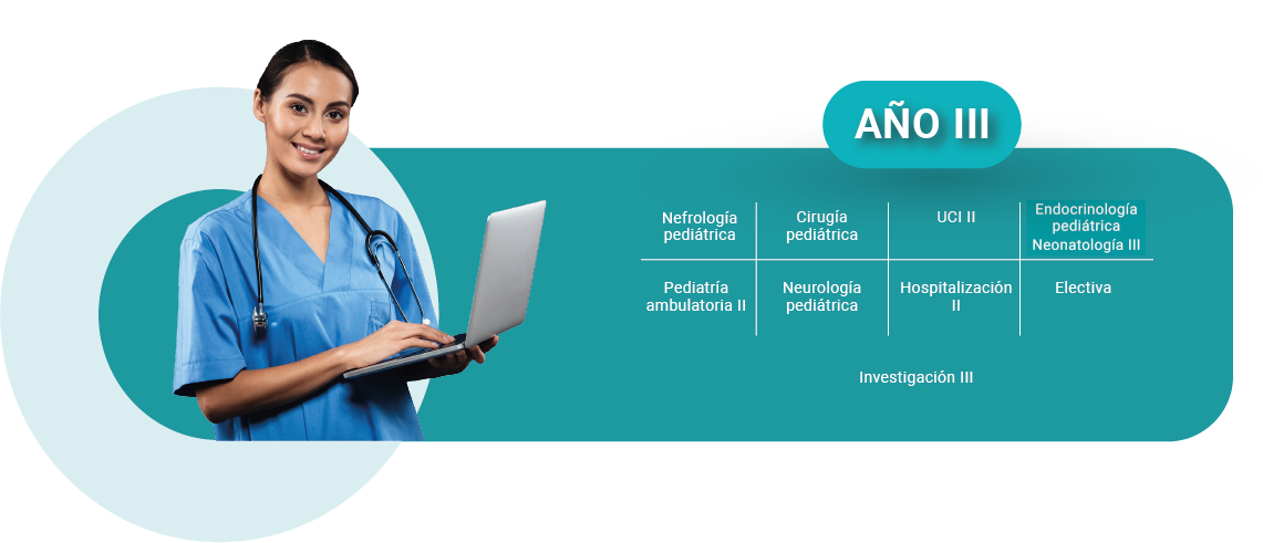 Información del recorrido curricular parte 3